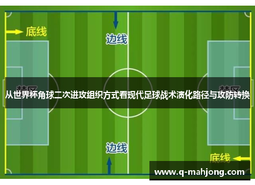 从世界杯角球二次进攻组织方式看现代足球战术演化路径与攻防转换